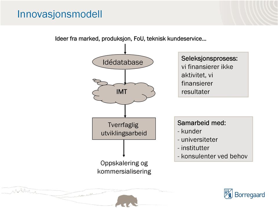 finansierer resultater Tverrfaglig utviklingsarbeid Oppskalering og