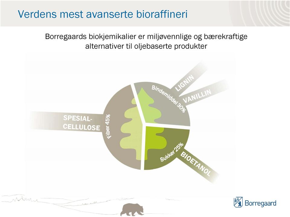 og bærekraftige alternativer til oljebaserte