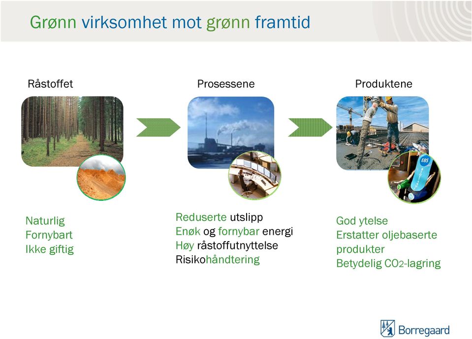 Enøk og fornybar energi Høy råstoffutnyttelse