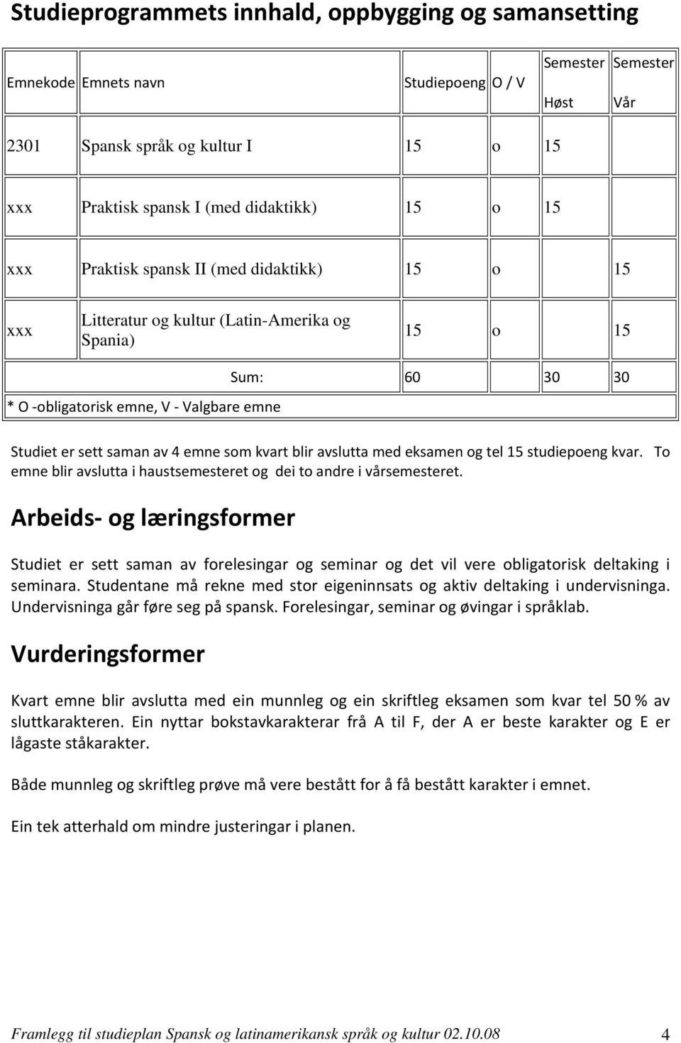 som kvart blir avslutta med eksamen og tel 15 studiepoeng kvar. To emne blir avslutta i haustsemesteret og dei to andre i vårsemesteret.