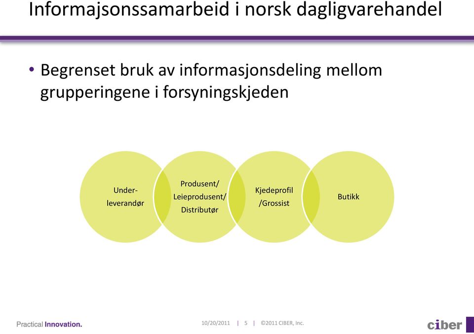 forsyningskjeden Under- leverandør Produsent/