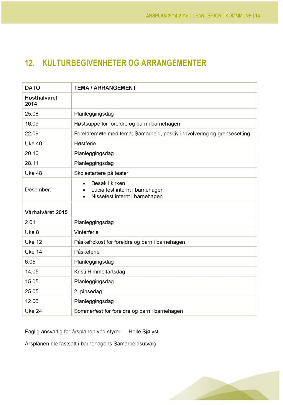 11 Planleggingsdag Uke 48 Desember: Skolestartere på teater Besøk i kirken Lucia fest internt i barnehagen Nissefest internt i barnehagen Vårhalvåret 2015 2.