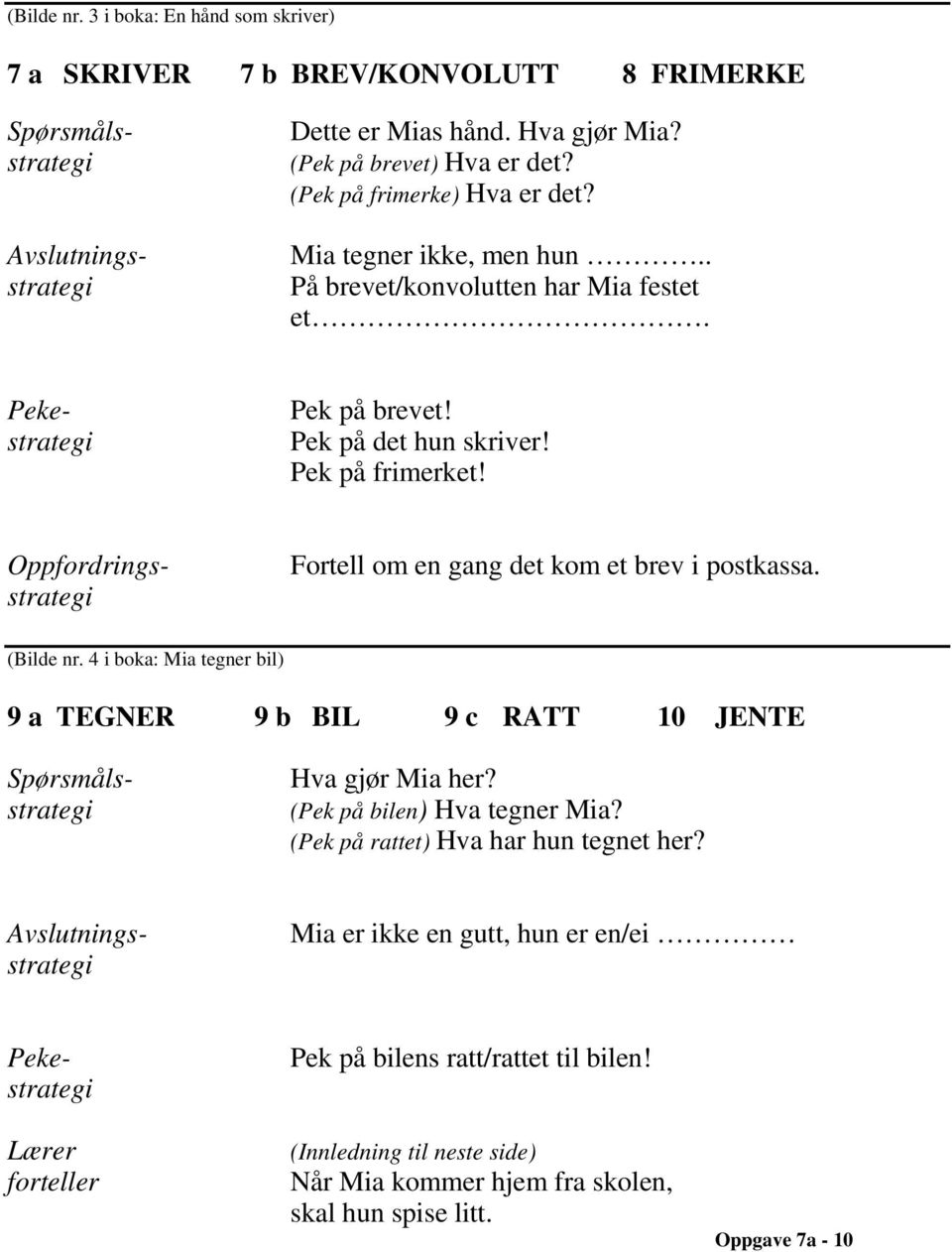 Oppfordringsstrategi Fortell om en gang det kom et brev i postkassa. (Bilde nr. 4 i boka: Mia tegner bil) 9 a TEGNER 9 b BIL 9 c RATT 10 JENTE Hva gjør Mia her?