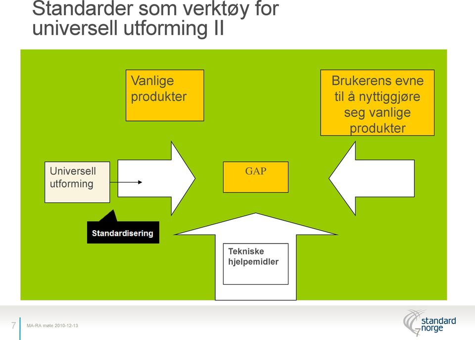 vanlige Omvendt vil mangel på slike krav føre til utilfredsstillende produkter og utilgjengelige løsninger som man vil måtte