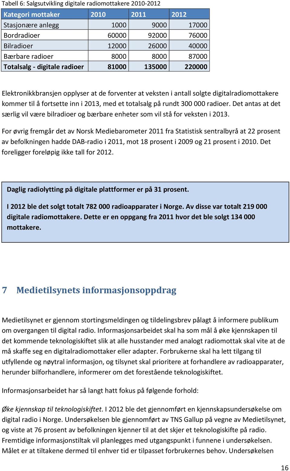 2013, med et totalsalg på rundt 300 000 radioer. Det antas at det særlig vil være bilradioer og bærbare enheter som vil stå for veksten i 2013.