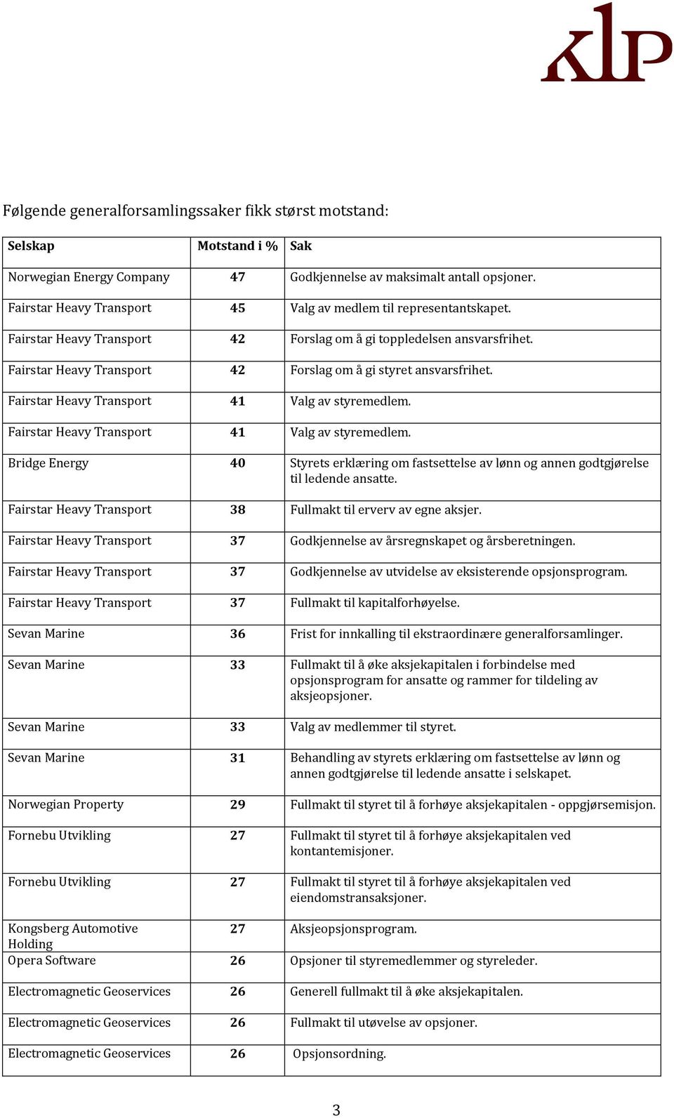 Fairstar Heavy Transport 42 Forslag om å gi styret ansvarsfrihet. Fairstar Heavy Transport 41 Valg av styremedlem.