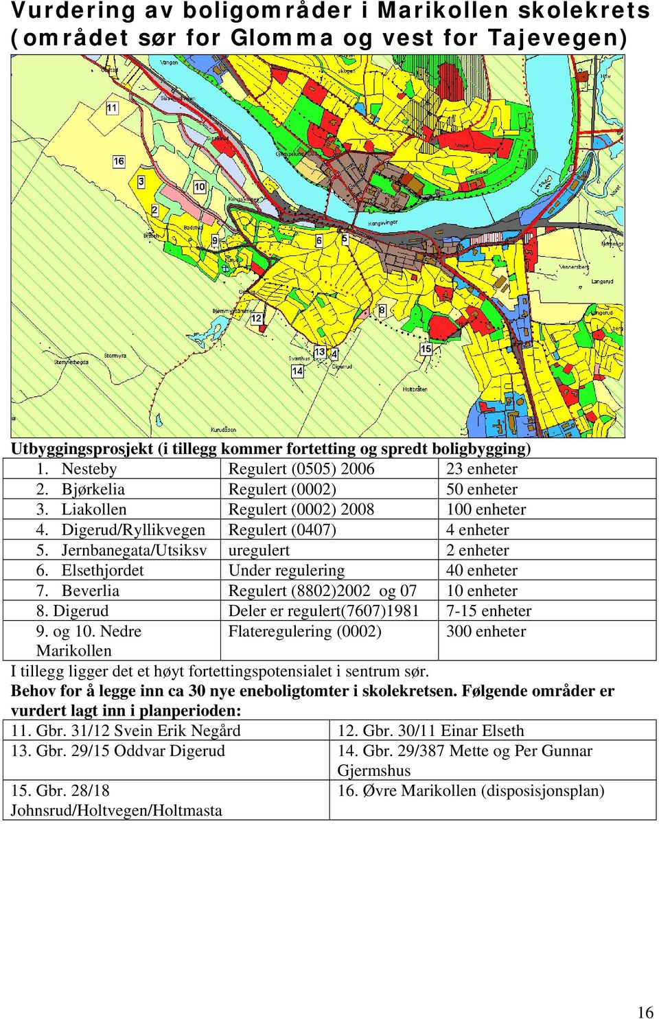 Jernbanegata/Utsiksv uregulert 2 enheter 6. Elsethjordet Under regulering 40 enheter 7. Beverlia Regulert (8802)2002 og 07 10 enheter 8. Digerud Deler er regulert(7607)1981 7-15 enheter 9. og 10.