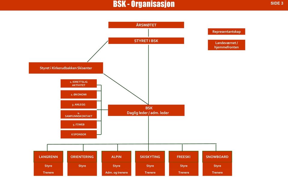 SAMFUNNSKONTAKT BSK Daglig leder / adm. leder 5.