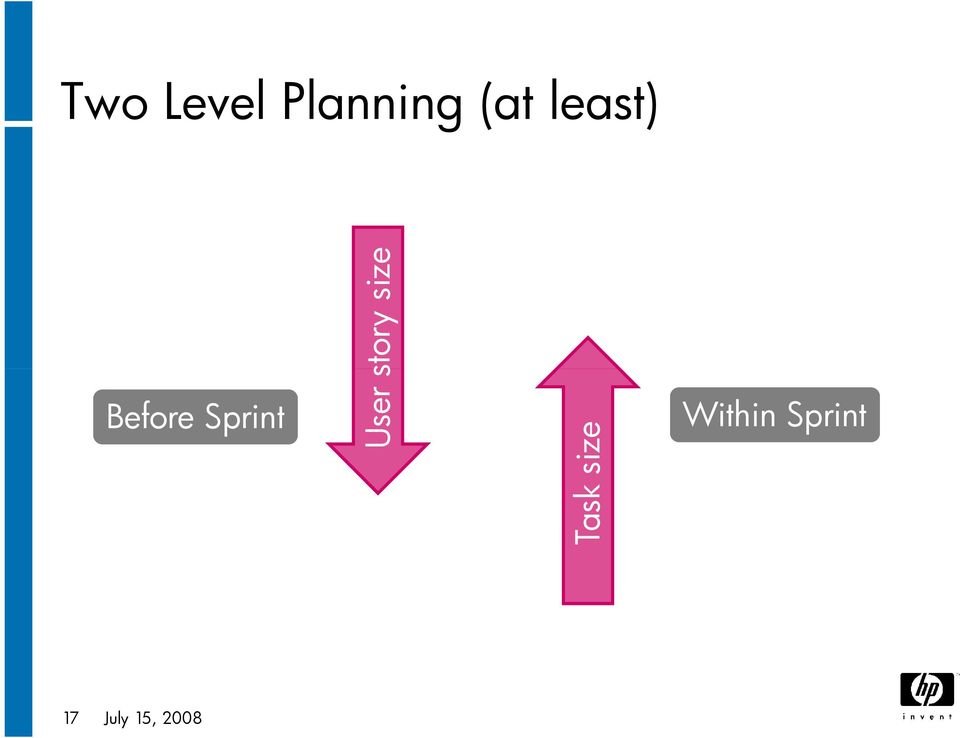 User story size Task