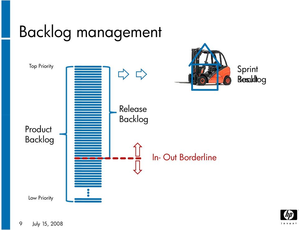 Backlog Release Backlog In- Out