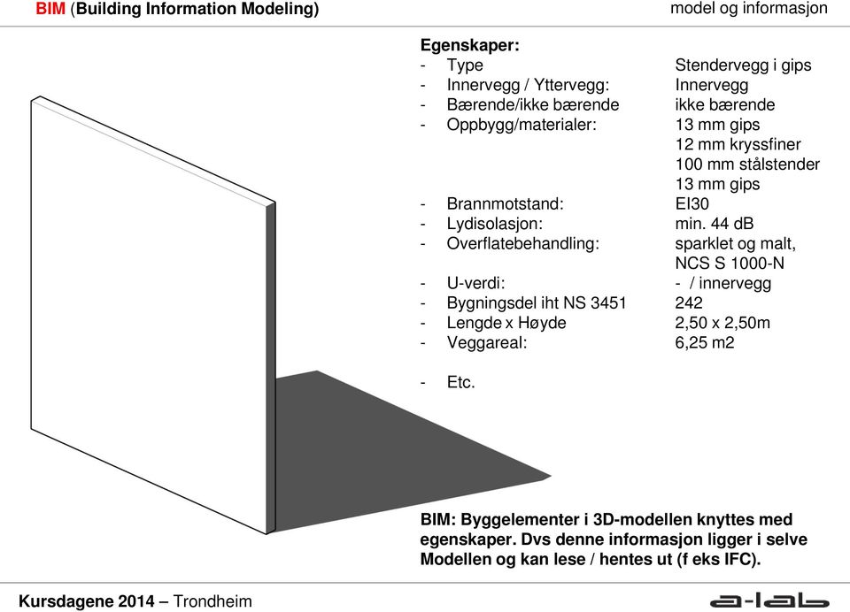 44 db - Overflatebehandling: sparklet og malt, NCS S 1000-N - U-verdi: - / innervegg - Bygningsdel iht NS 3451 242 - Lengde x Høyde 2,50 x 2,50m -