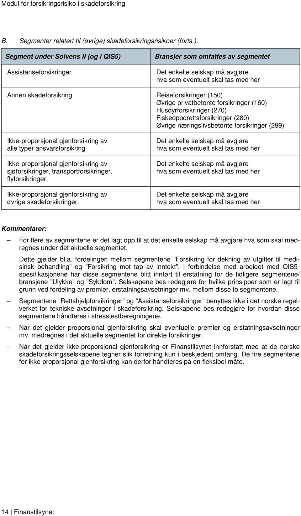 Segment under Solvens II (og i QIS5) Assistanseforsikringer Bransjer som omfattes av segmentet Det enkelte selskap må avgjøre hva som eventuelt skal tas med her Annen skadeforsikring