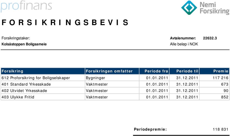 Boligselskaper Bygninger 01.01.2011 31.12.2011 117 216 401 Standard Yrkesskade Vaktmester 01.