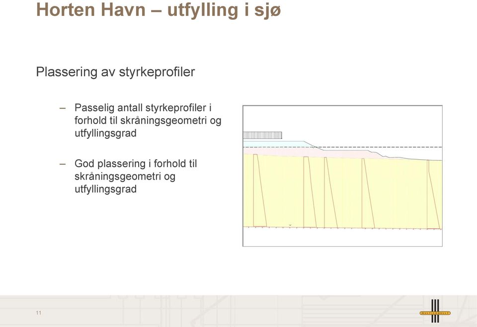 forhold til skråningsgeometri og utfyllingsgrad God