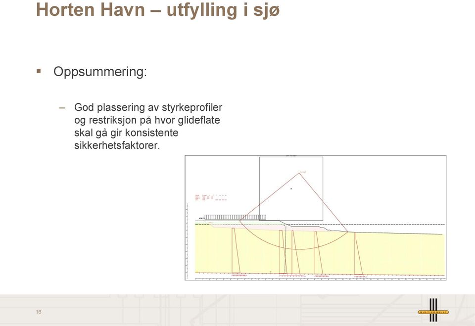 styrkeprofiler og restriksjon på hvor