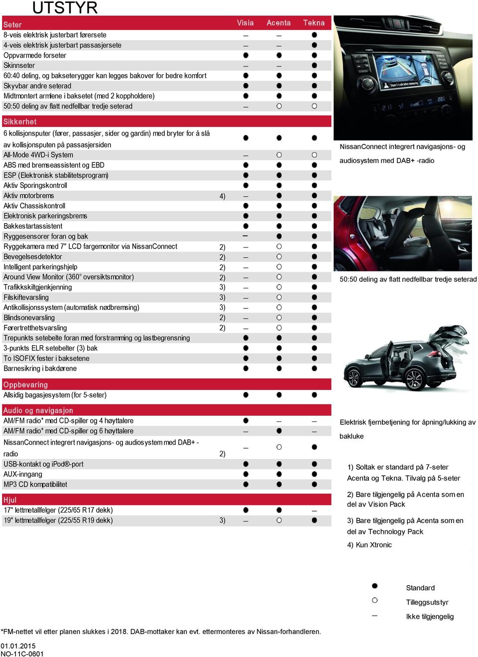 gardin) med bryter for å slå av kollisjonsputen på passasjersiden All-Mode 4WD-i System ABS med bremseassistent og EBD ESP (Elektronisk stabilitetsprogram) Aktiv Sporingskontroll Aktiv motorbrems 4)