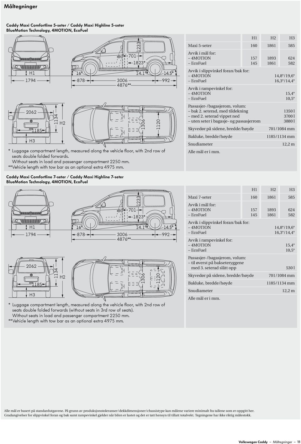 ** Vehicle length with tow bar as an optional extra 4975 mm.