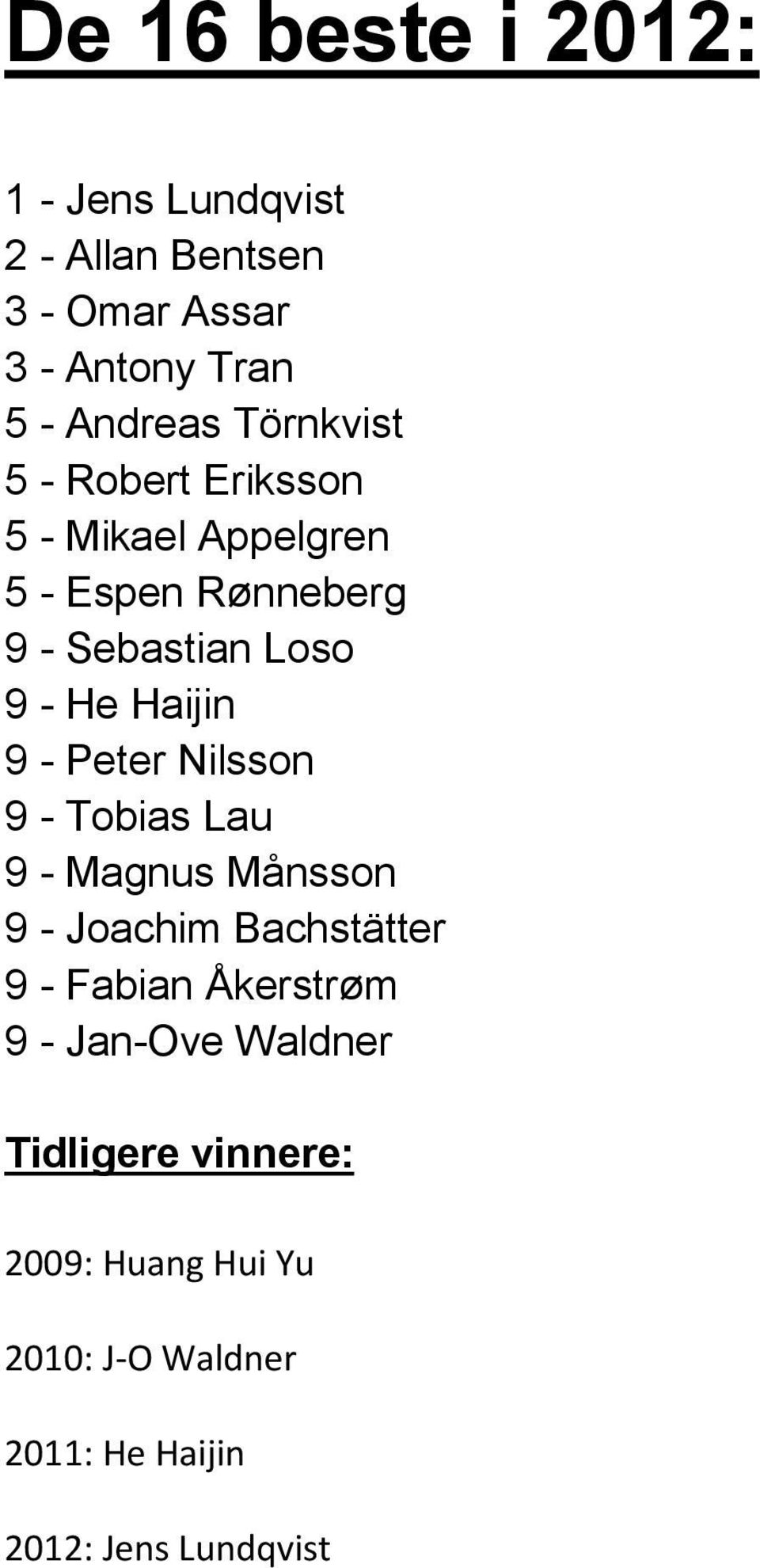 9 - Peter Nilsson 9 - Tobias Lau 9 - Magnus Månsson 9 - Joachim Bachstätter 9 - Fabian Åkerstrøm 9 -