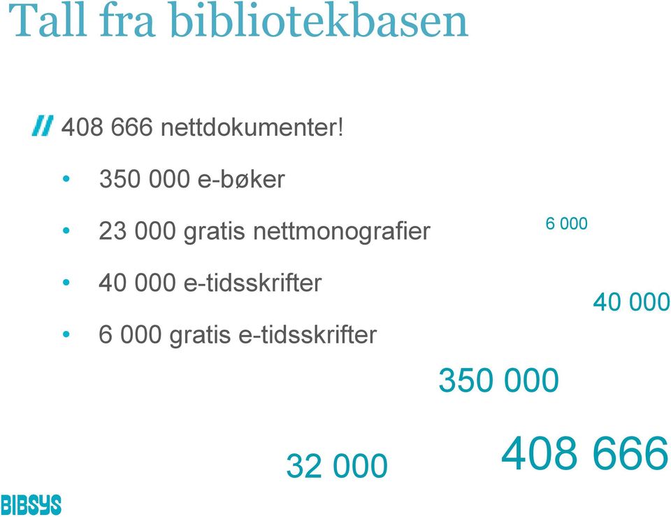 350 000 e-bøker 23 000 gratis