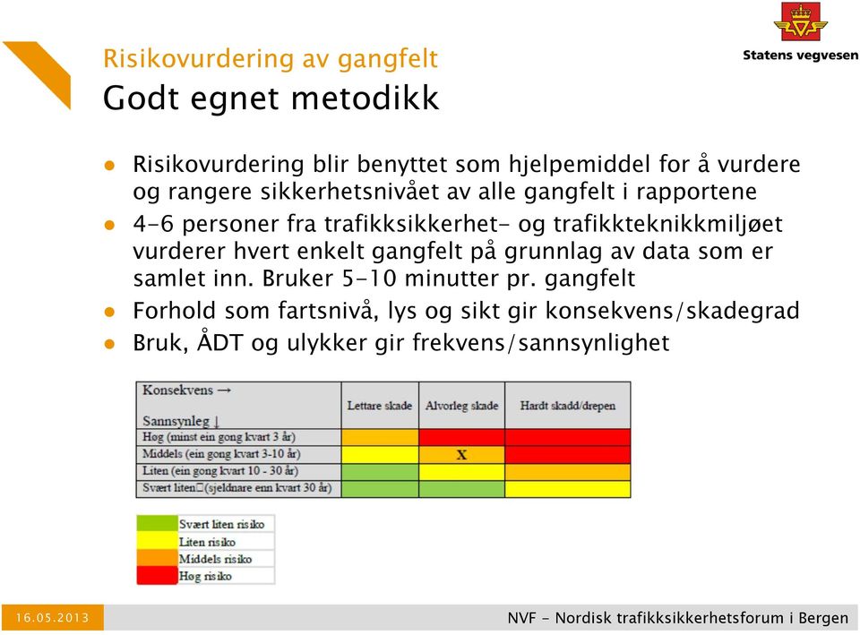 trafikkteknikkmiljøet vurderer hvert enkelt gangfelt på grunnlag av data som er samlet inn.