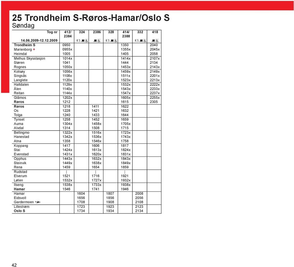 12.2009 K S K S K S Trondheim S 0950 1350 2040 Marienborg + 0955x 1355x 2045x Heimdal 1005 1405 2058 Melhus Skysstasjon 1014x 1414x 2107x Støren 1041 1444 2134 Rognes 1050x 1453x 2143x Kotsøy 1056x