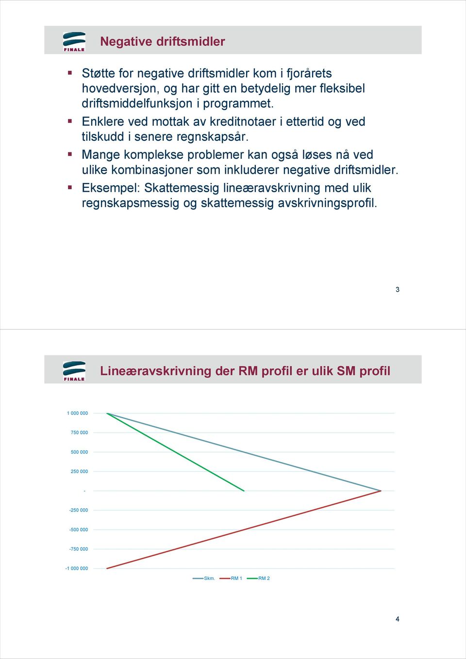 Mange komplekse problemer kan også løses nå ved ulike kombinasjoner som inkluderer negative driftsmidler.