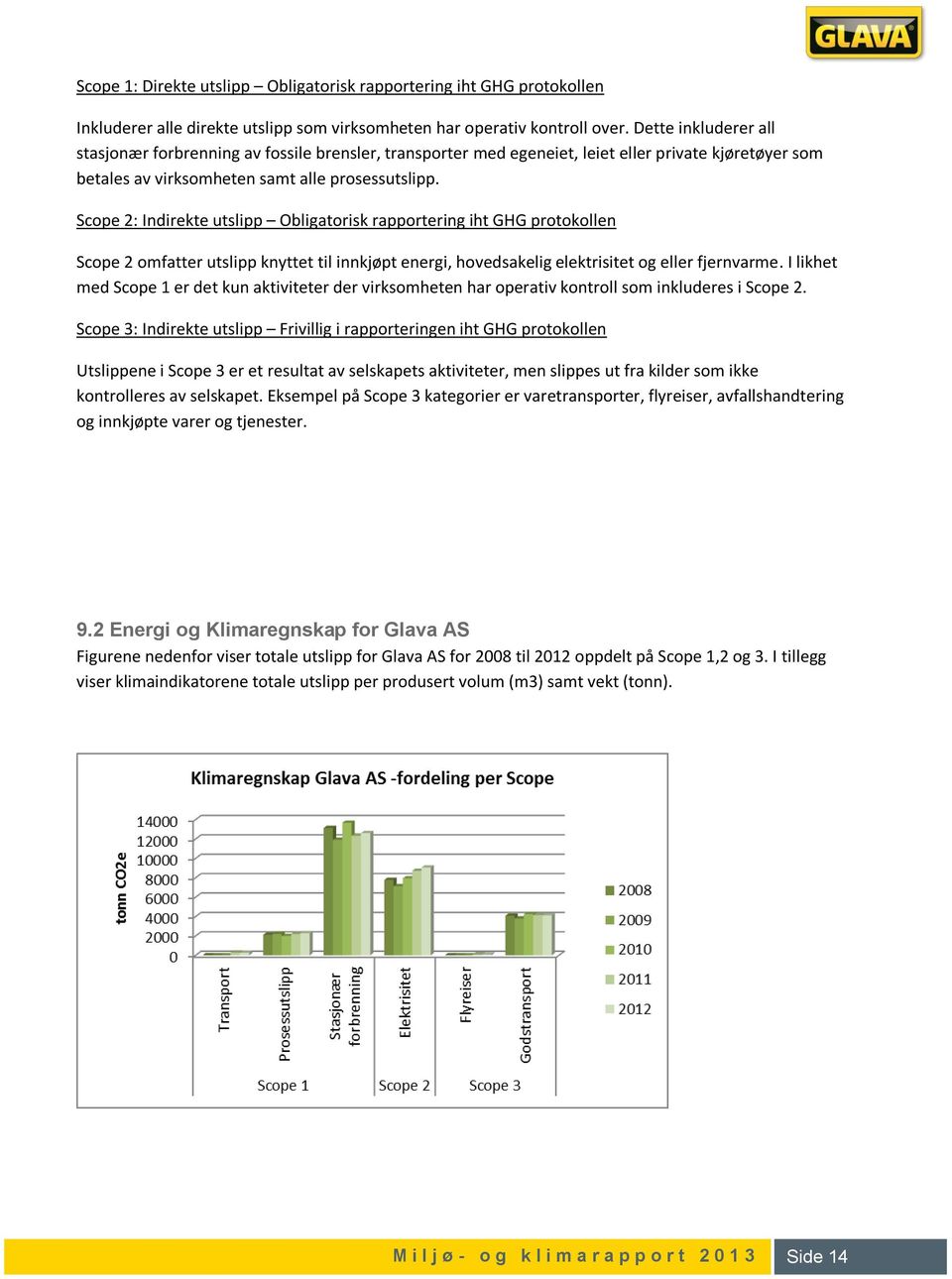 Scope 2: Indirekte utslipp Obligatorisk rapportering iht GHG protokollen Scope 2 omfatter utslipp knyttet til innkjøpt energi, hovedsakelig elektrisitet og eller fjernvarme.