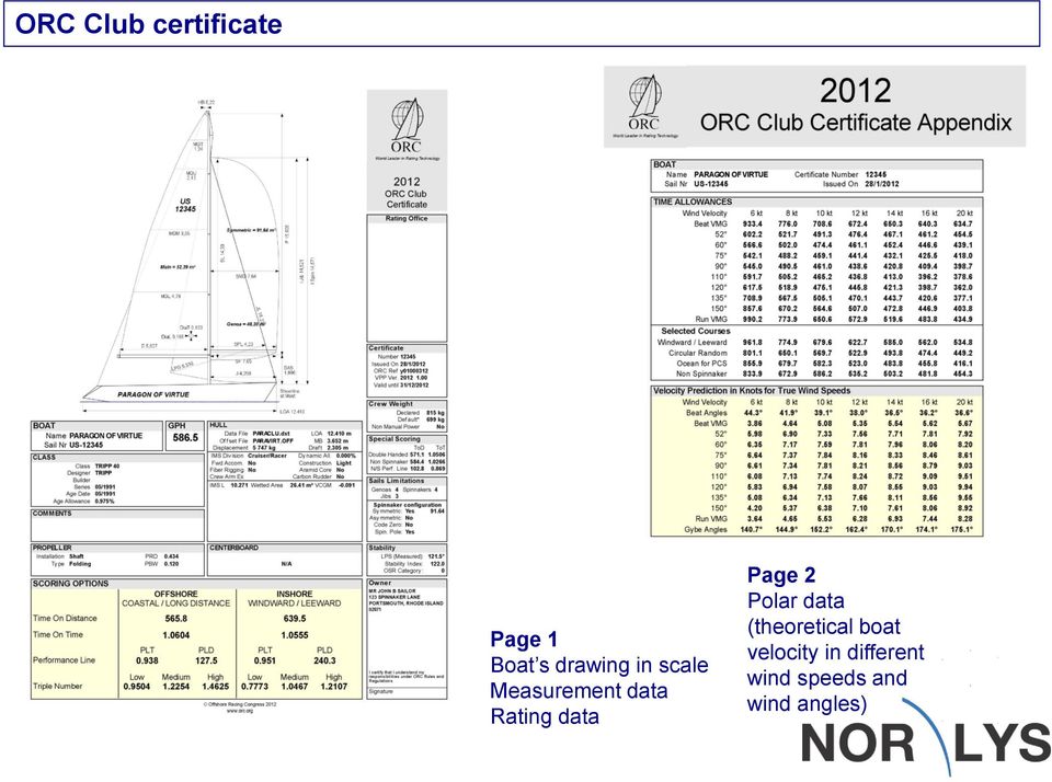 data Page 2 Polar data (theoretical boat