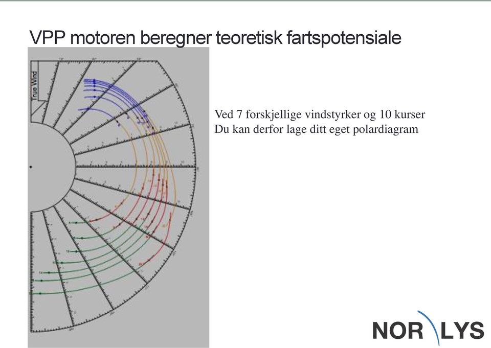 forskjellige vindstyrker og 10