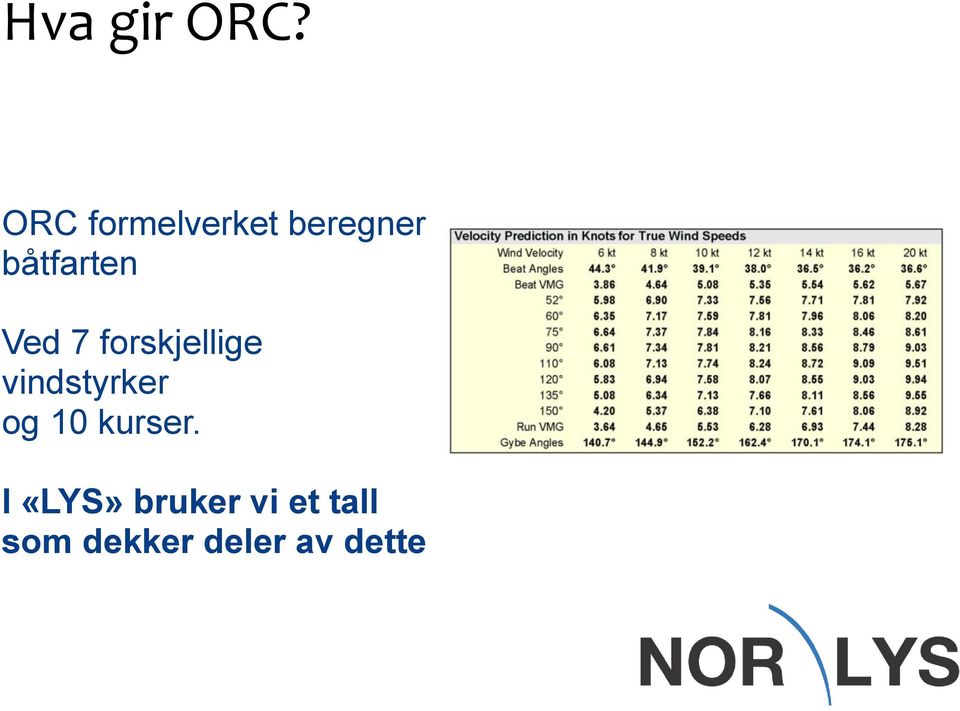 Ved 7 forskjellige vindstyrker og 10