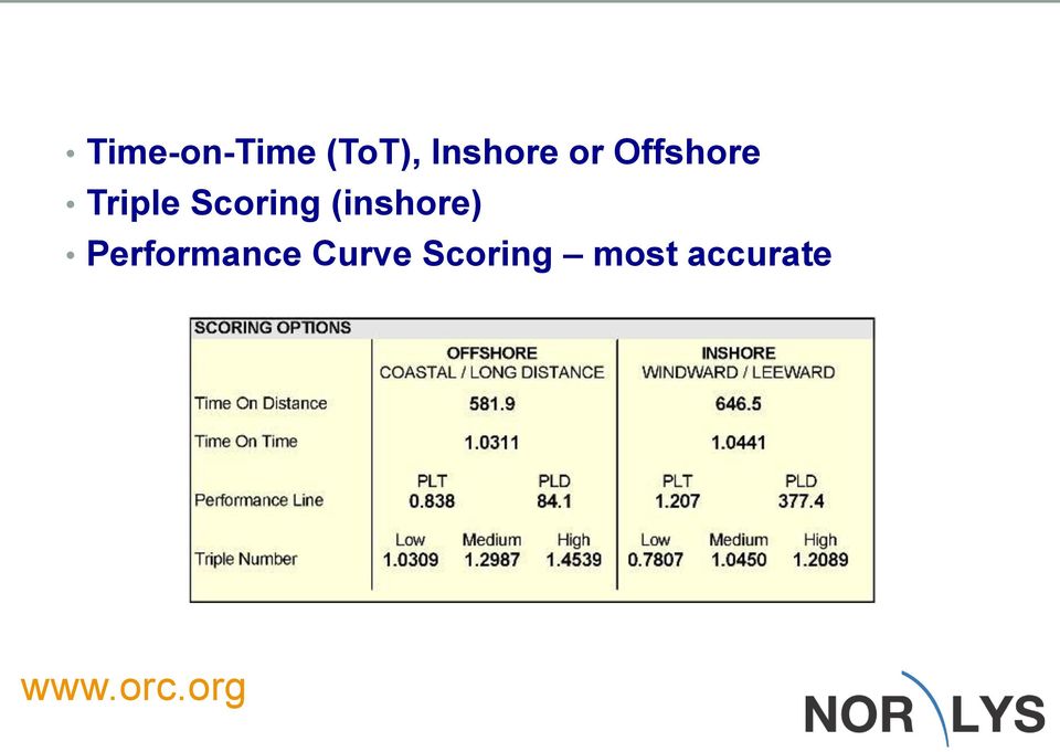 (inshore) Performance Curve