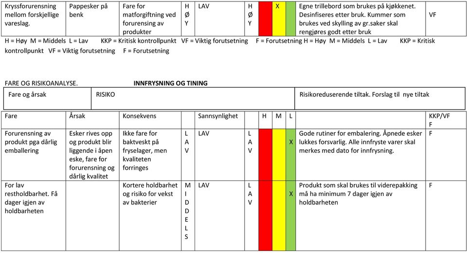 saker skal rengjøres godt etter bruk = øy = iddels = av KKP = Kritisk kontrollpunkt = iktig forutsetning = orutsetning = øy = iddels = av KKP = Kritisk kontrollpunkt = iktig forutsetning =