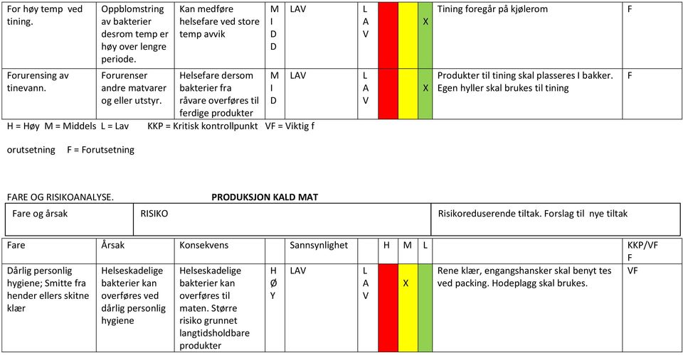 elsefare dersom bakterier fra råvare overføres til ferdige produkter KKP = Kritisk kontrollpunkt = iktig f Produkter til tining skal plasseres bakker.