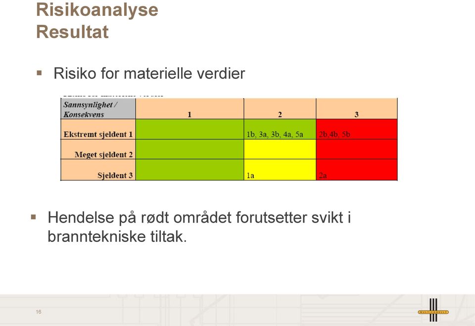 Hendelse på rødt området