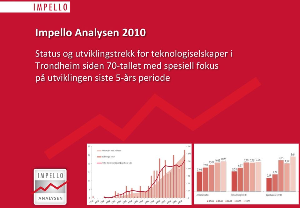 teknologiselskaper i Trondheim siden