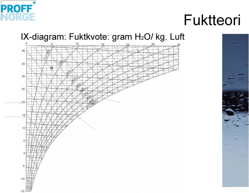 gram H2O/ kg.