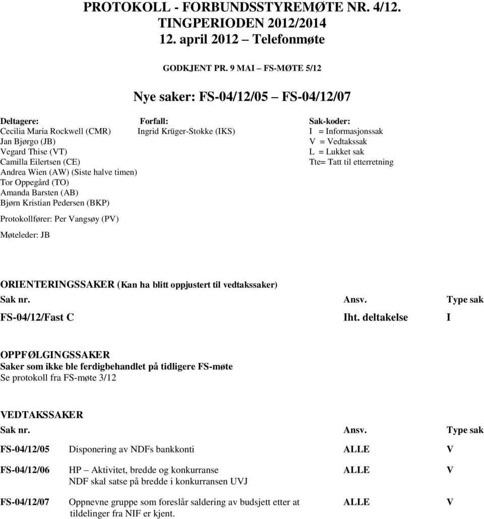 Thise (VT) L = Lukket sak Camilla Eilertsen (CE) Tte= Tatt til etterretning Andrea Wien (AW) (Siste halve timen) Tor Oppegård (TO) Amanda Barsten (AB) Bjørn Kristian Pedersen (BKP) Protokollfører: