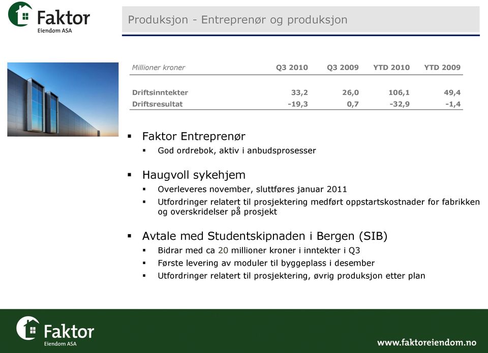 relatert til prosjektering medført oppstartskostnader for fabrikken og overskridelser på prosjekt Avtale med Studentskipnaden i Bergen (SIB) Bidrar med