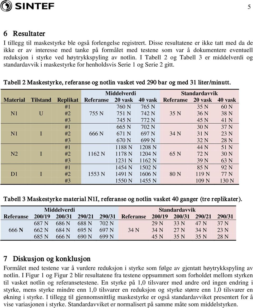 I Tabell 2 og Tabell 3 er middelverdi og standardavvik i maskestyrke for henholdsvis Serie 1 og Serie 2 gitt. Tabell 2 Maskestyrke, referanse og notlin vasket ved 290 bar og med 31 liter/minutt.