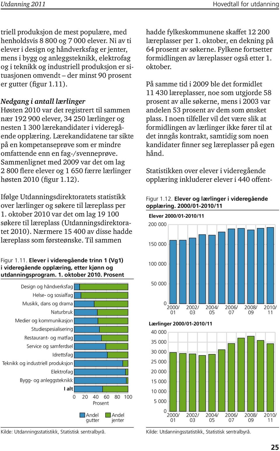 Nedgang i antall lærlinger Høsten 21 var det registrert til sammen nær 192 9 elever, 34 25 lærlinger og nesten 1 3 lærekandidater i videregående opplæring.