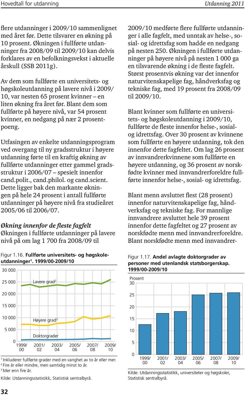 Av dem som fullførte en universitets- og høgskoleutdanning på lavere nivå i 29/ 1, var nesten 65 prosent kvinner en liten økning fra året før.