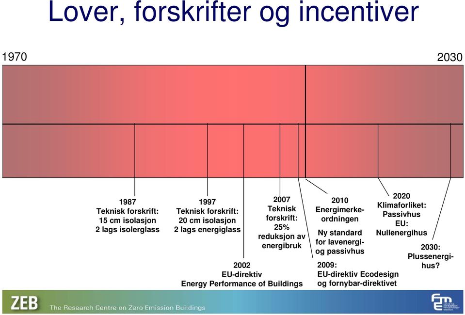 EU-direktiv Energy Performance of Buildings 2010 Energimerkeordningen Ny standard for lavenergiog passivhus