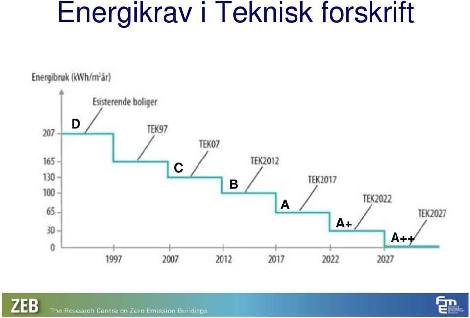 forskrift D