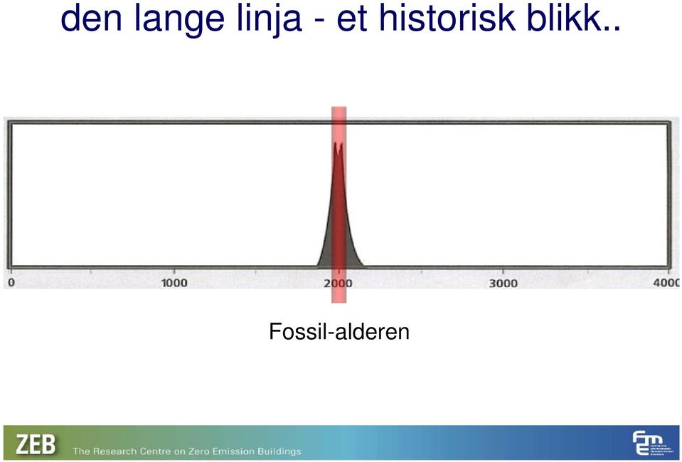 historisk