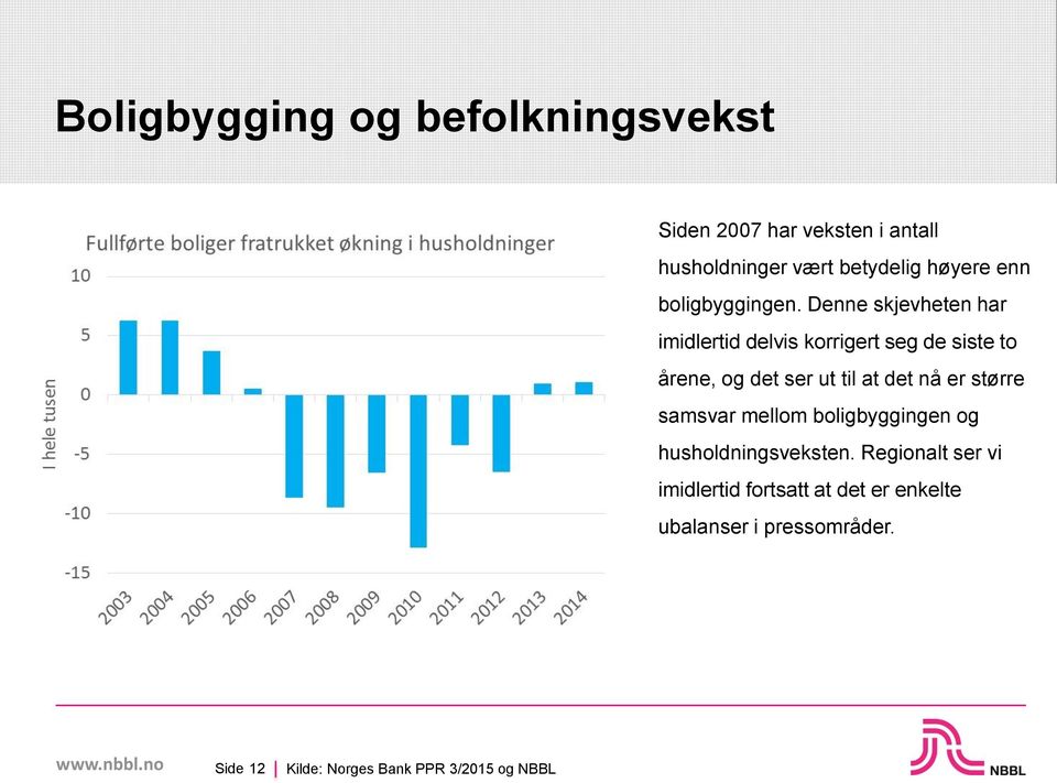 Denne skjevheten har imidlertid delvis korrigert seg de siste to årene, og det ser ut til at det nå er