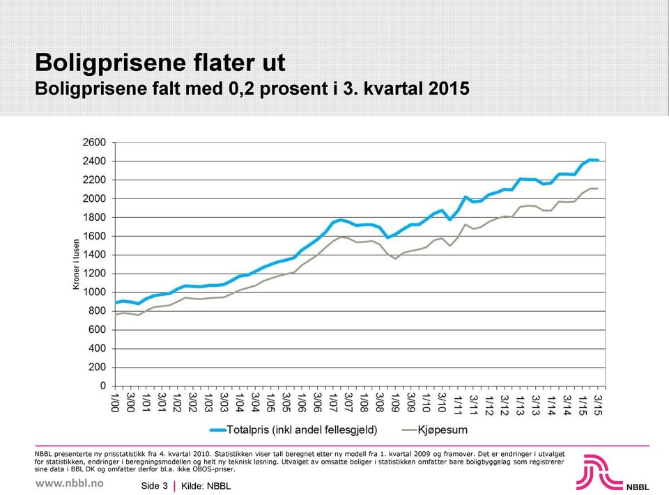 Det er endringer i utvalget for statistikken, endringer i beregningsmodellen og helt ny teknisk løsning.