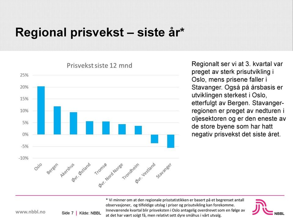 Stavangerregionen er preget av nedturen i oljesektoren og er den eneste av de store byene som har hatt negativ prisvekst det siste året.