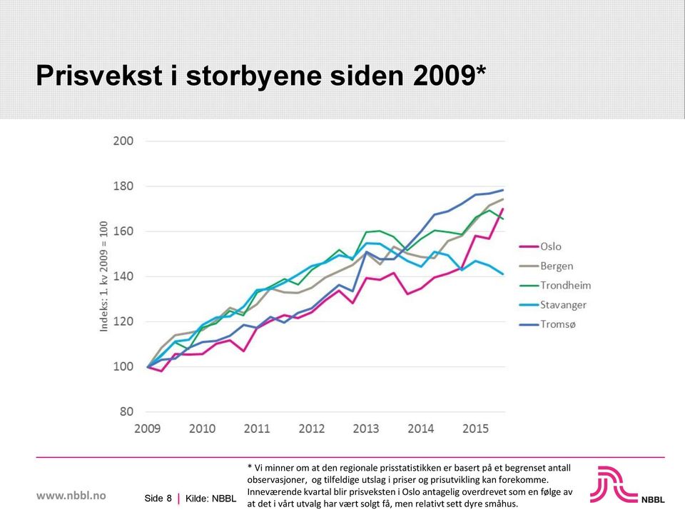 priser og prisutvikling kan forekomme.