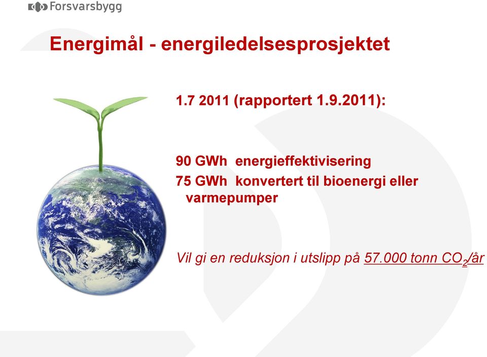 2011): 90 GWh energieffektivisering 75 GWh