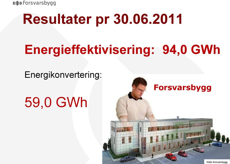 94,0 GWh Energikonvertering: